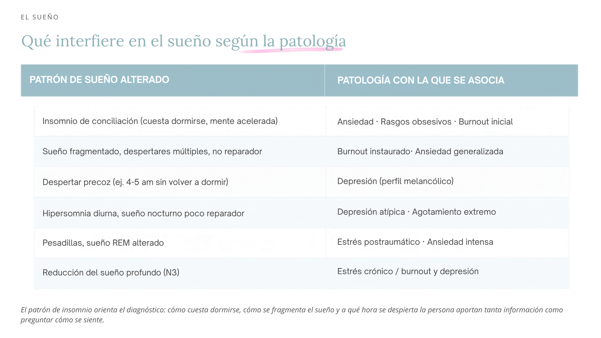 Insomnio segun la patologia
