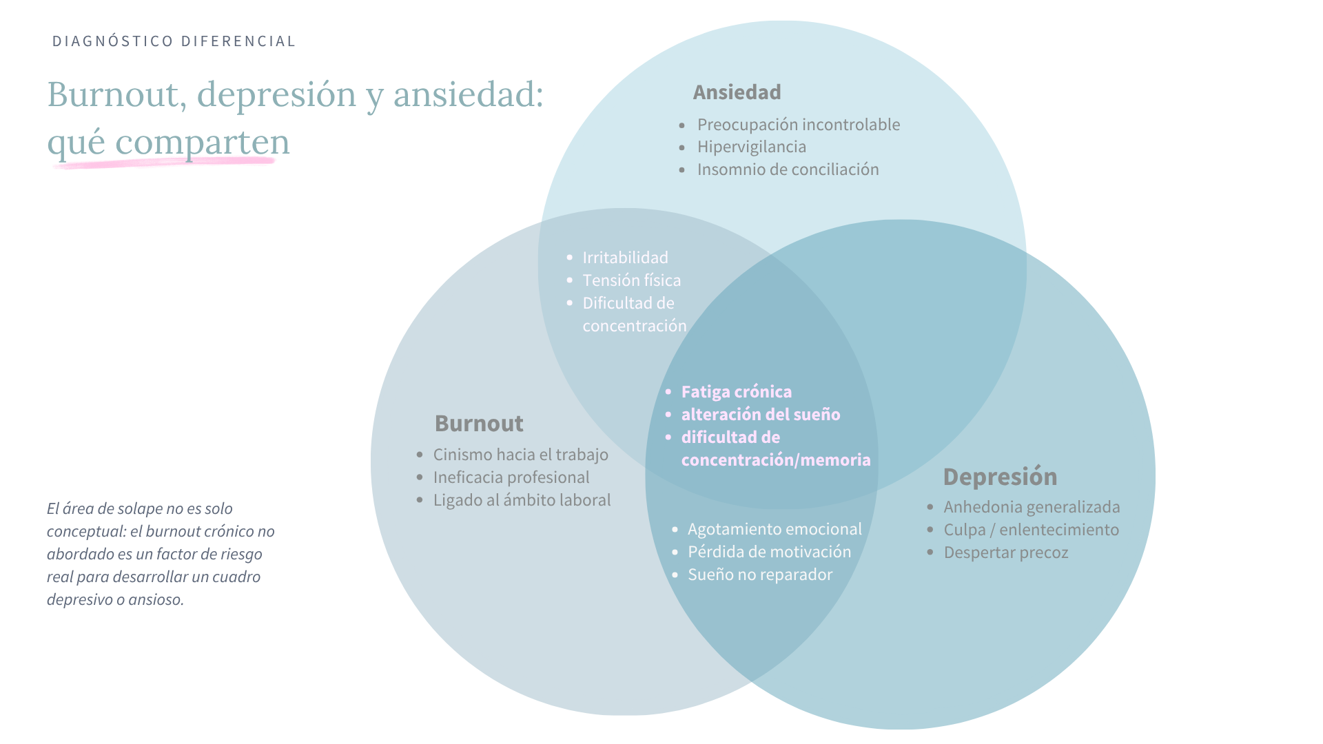 Burnout-depresion-ansiedad-sintomas-comunes